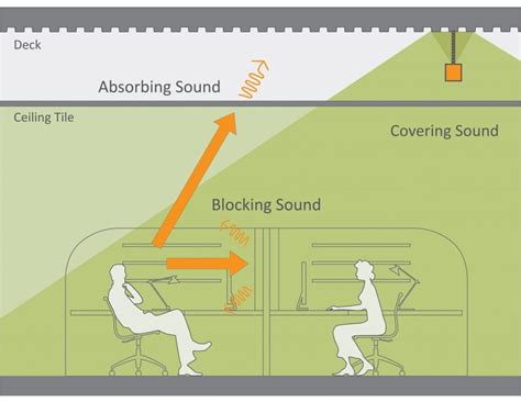sound masking ohio|Audio Sound Masking .